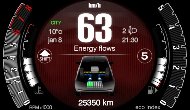 Οδηγούμε τα Fiat 500 & Panda Hybrid