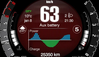 Το Fiat 500 Hybrid στην Ελλάδα (τιμές)