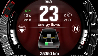 Πώς μπορείς να πάρεις το καλύτερο από τα υβριδικά FIAT Panda & 500