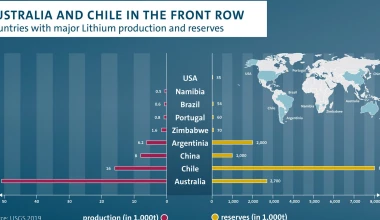 Λίθιο: Μάθε τα πάντα για το βασικό συστατικό των μπαταριών στα σύγχρονα ηλεκτρικά οχήματα