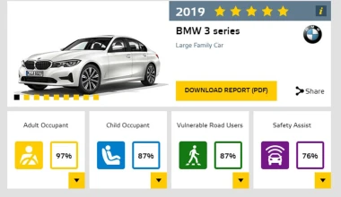 Αυτά είναι τα ασφαλέστερα αυτοκίνητα σε κάθε κατηγορία