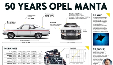 50 χρόνια Opel Manta: Το σαλάχι που έγινε θρύλος