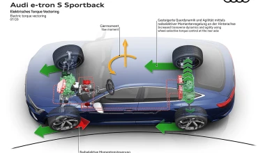 Audi e-tron S και Audi e-tron S Sportback: Η σπορ άποψη των ηλεκτρικών