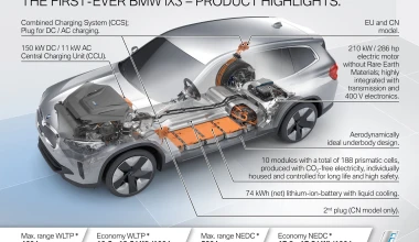 Το ηλεκτρικό SUV BMW iX3: Στην Ελλάδα το 2021 (video)