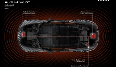 e-tron GT: Μάθε τα πάντα για το πώς κατασκευάζεται το πρώτο ηλεκτρικό supercar της Audi