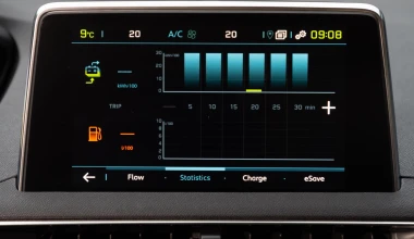 Δοκιμή: Peugeot 3008 Hybrid4 - Χαρισματικό