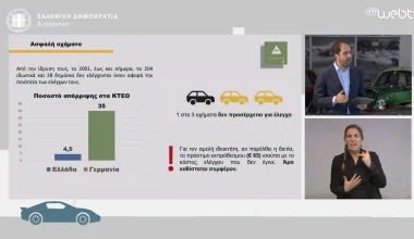 Το Εθνικό Σχέδιο Δράσης για την Οδική Ασφάλεια: Όλες οι αλλαγές που έρχονται (video)