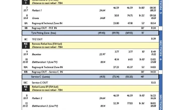 Ράλι Ακρόπολις 2021: Αυτές είναι οι ειδικές διαδρομές του αγώνα! 