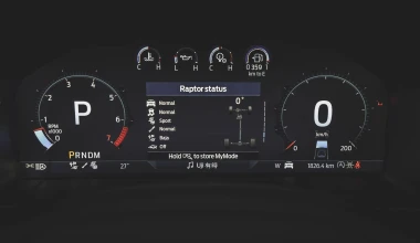 Οδηγούμε το Ford Ranger Raptor: Σπορ αυτοκίνητο παντός εδάφους