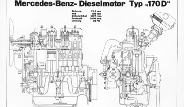 Mercedes-Benz W136 & 170V: Γεννημένη δύο φορές