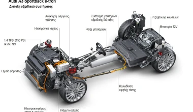 ΟΔΗΓΟΥΜΕ: Audi A3 Sportback e-tron