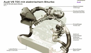 Ηλεκτρικό Biturbo από την Audi

