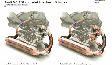 Ηλεκτρικό Biturbo από την Audi

