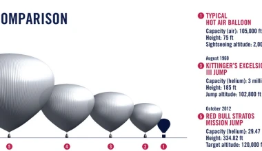 Red Bull Stratos: Στο κυνήγι τεσσάρων ρεκόρ