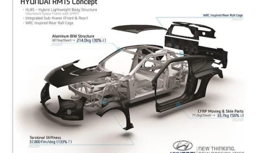 Hyundai RM15 κεντρομήχανο με 300 PS