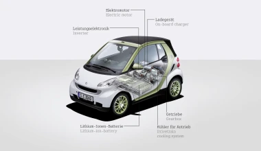 Smart Fortwo Electric Drive