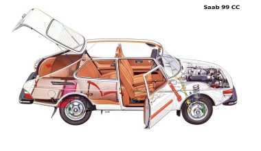 Saab 99: Εκκεντρικό