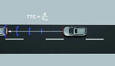 Ανάλυση: CMBS της Honda