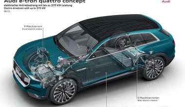 Audi e-tron Quattro: Μπορείς να το παραγγείλεις, αλλά…