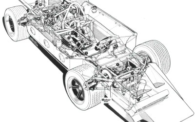 Formula 1 4x4