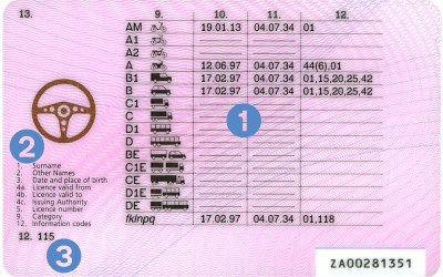 Αλλάζουν τα διπλώματα οδήγησης από 19/1/2013

