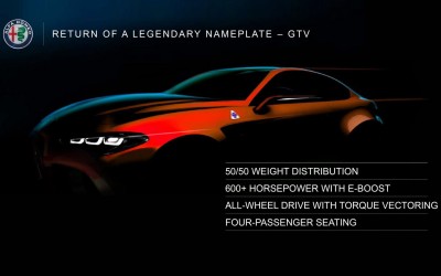 Έτσι θα είναι η επερχόμενη Alfa Romeo GTV;
