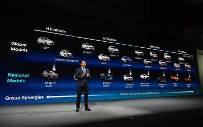 Καταιγίδα από τη Hyundai - Φέρνει 100 νέα μοντέλα μέσα στα επόμενα 4 χρόνια