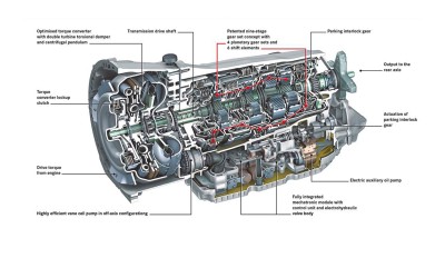 Κιβώτιο εννέα ταχυτήτων από τη Mercedes-Benz

