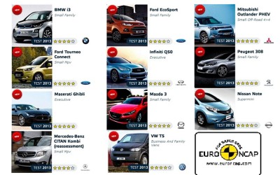 11 νέα crash test από τον Euro NCAP