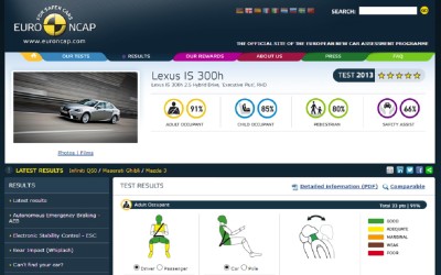 5άστερο και το Lexus IS 300h