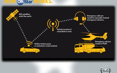 Opel: υπηρεσίες OnStar στο συνέδριο eCall 
