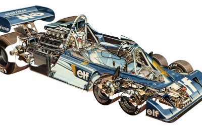 Tyrrell P34