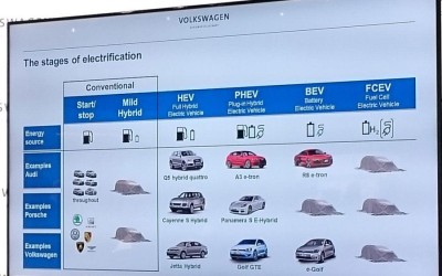 Τα σχέδια της Porsche για νέα πράσινα μοντέλα

