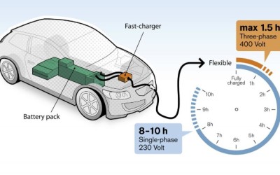 Fast charger στα ηλεκτρικά της Volvo

