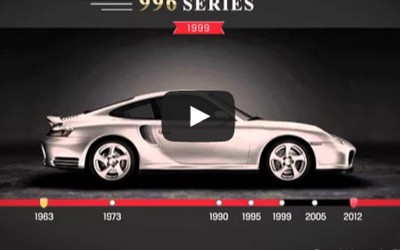 Porsche 911 από 1963 έως σήμερα σε 30 sec (VIDEO)