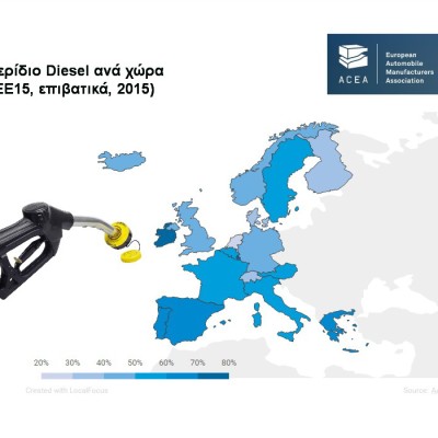Πωλήσεις Diesel: Ελλάδα vs Υπόλοιπη Ευρώπη