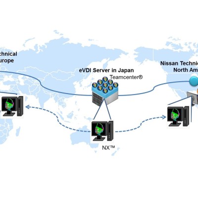 Συνεργασία Nissan, HP και Siemens