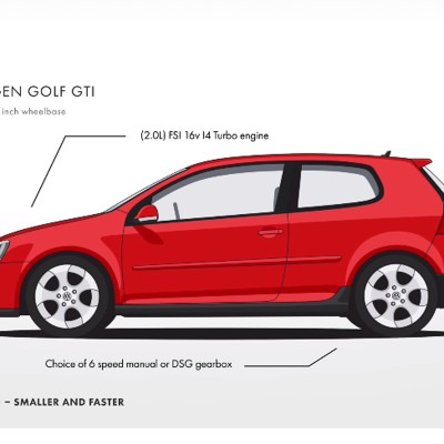 43 χρόνια Volkswagen Golf σε 1,5 λεπτό (video)