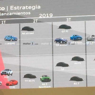 Τα Audi που έρχονται μέσα στο 2019