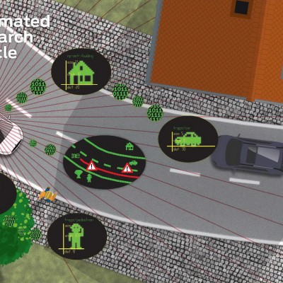 Τεχνολογία Ford αυτοματοποιημένης οδήγησης