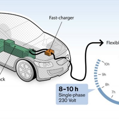 Fast charger στα ηλεκτρικά της Volvo